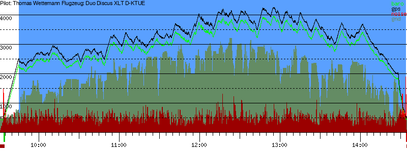 Barometer
